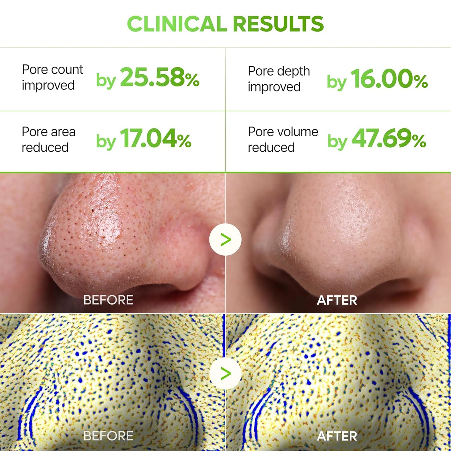 CACTOX Ultimate 7-Step