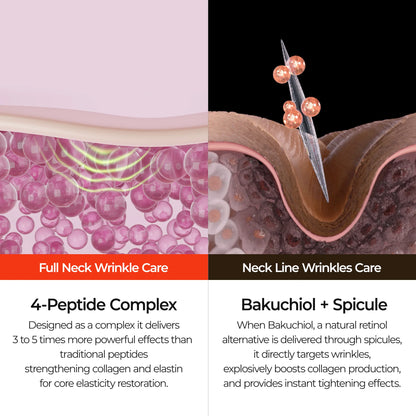 Neck Renewal Ampoule Set™